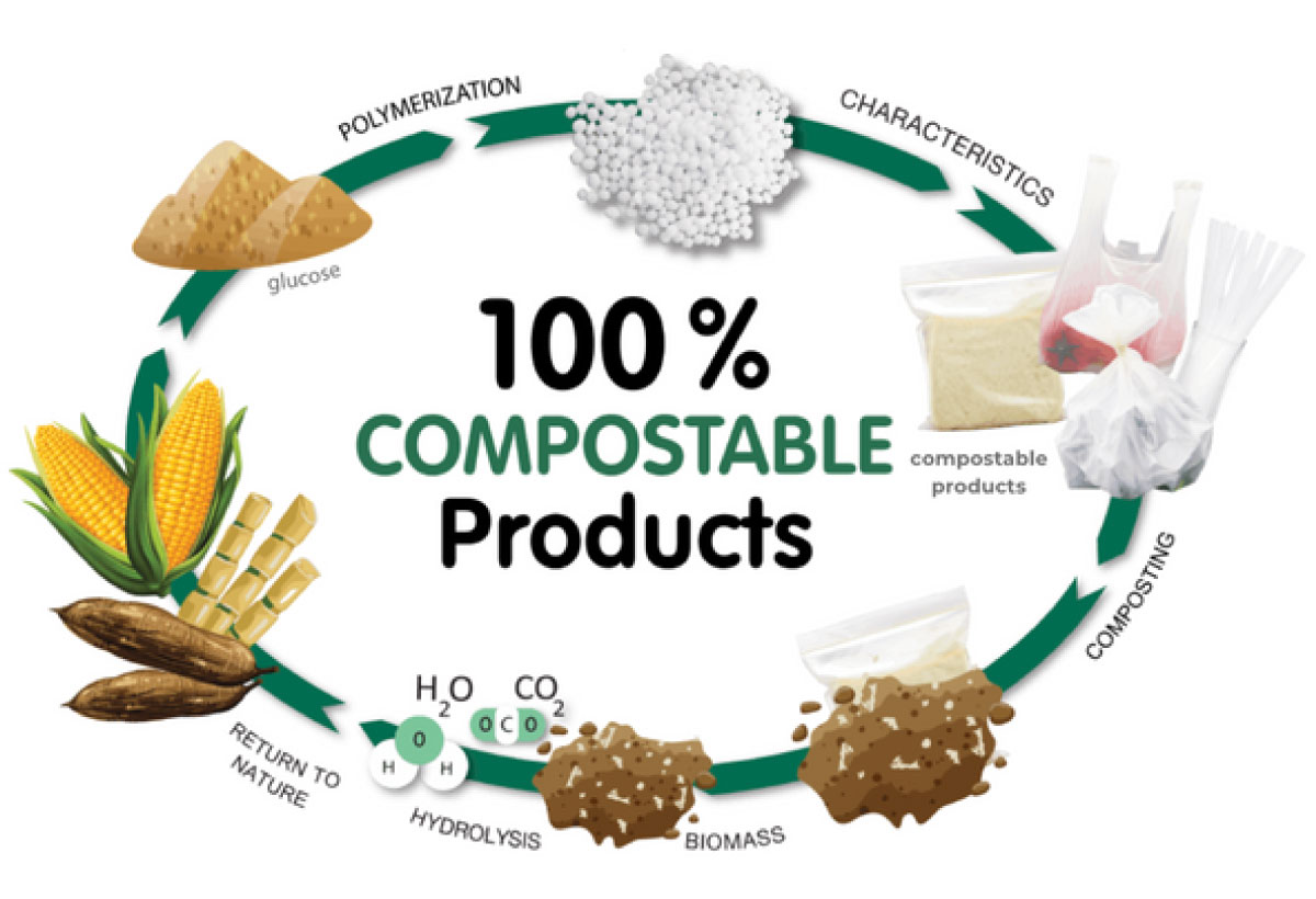 Eco-Pick-Bio-compostable-Solution